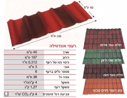 גג קל אונדווילה