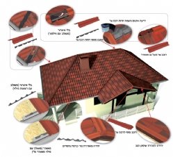 כל מה שנחוץ בבניית הגג מסופק בפיתרון מקיף!